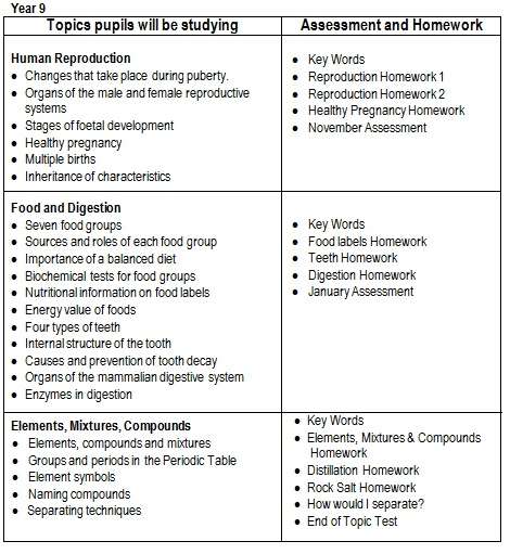 year-9-science-test-pdf